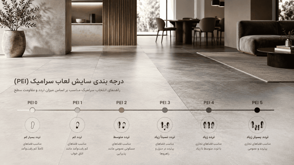 راهنمای درجه‌بندی PEI سرامیک از کلاس ۰ تا ۵