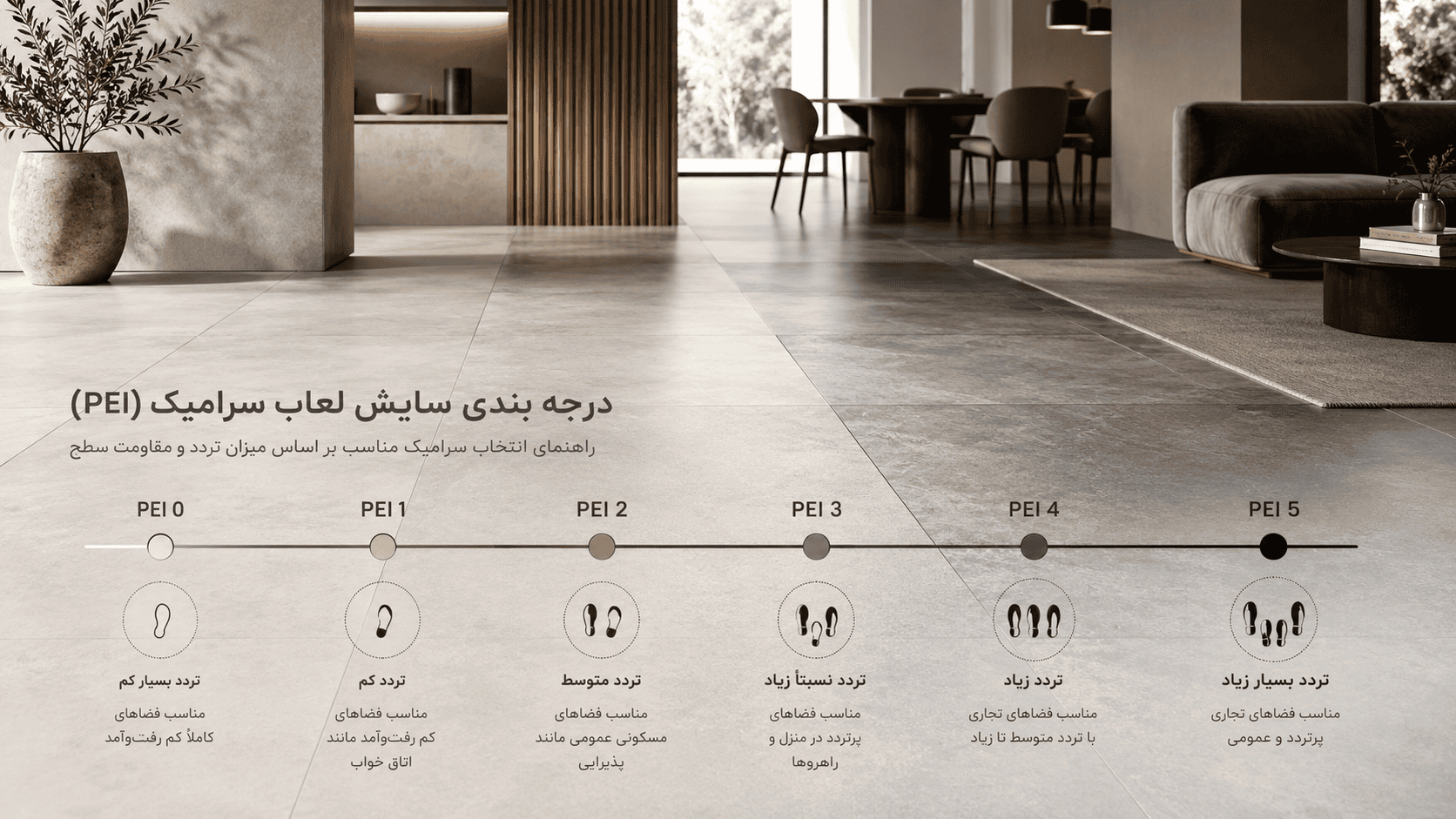 راهنمای درجه‌بندی PEI سرامیک از کلاس ۰ تا ۵
