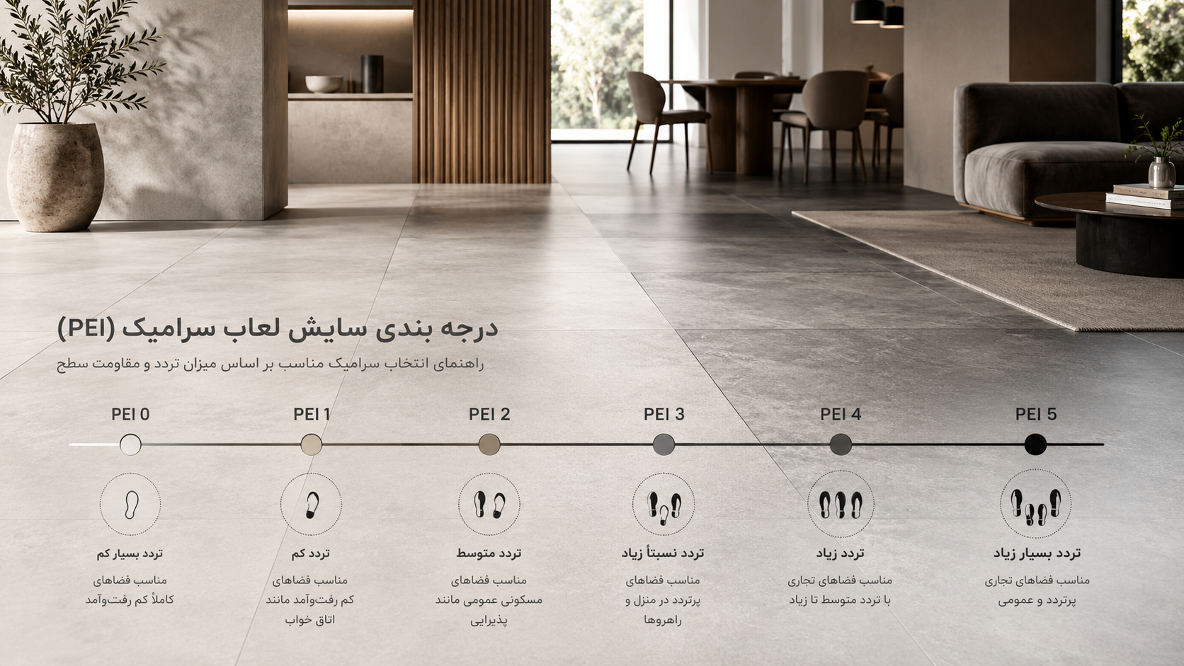 راهنمای درجه‌بندی PEI سرامیک از کلاس ۰ تا ۵